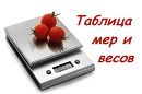 Таблица мер и весов